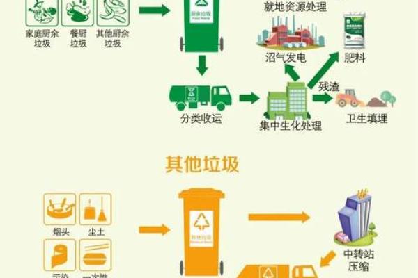 2026年1月入宅垃圾分类指南吉日：环保生活社区支持