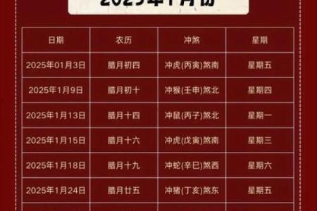 月份装修最好三个日子（2025年吉日速查表）？