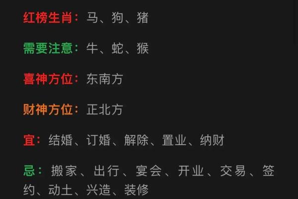 2026年1月装修开工吉日查询：建日动土运势分析指南