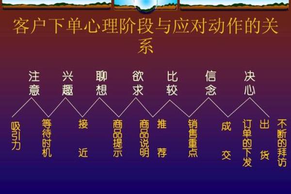 2026年1月开市神经市场营销与吉日：消费心理线上引流