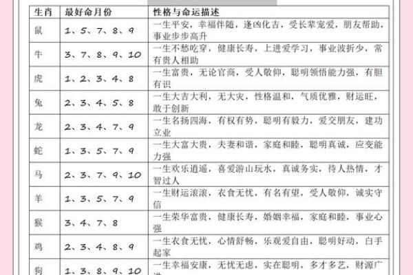2025年11月生肖鸡入宅吉日除日宜忌：双子座解析推荐