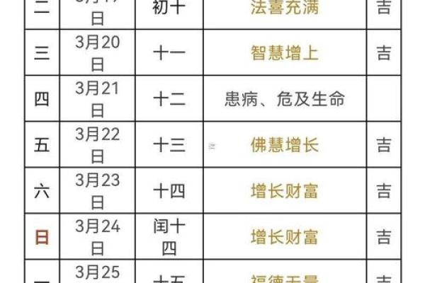 2025年11月交易必看(12个吉日+速查表免费领) 2025年11月交易必看(12个吉日+速查表免费领)