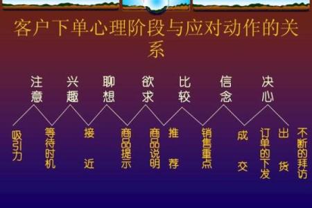 2026年1月开市神经市场营销与吉日：消费心理线上引流