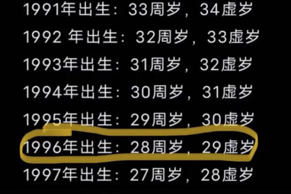 1996年属鼠最佳结婚时间 96年鼠哪年结婚最好 1996年属鼠最佳结婚时间 96年鼠哪年结婚最好