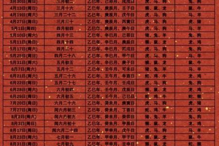 2025年领证吉日仅36天（事先半2025年规划必看）