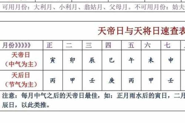 2025年12月出行吉日有几天?(速查表+禁忌指南)