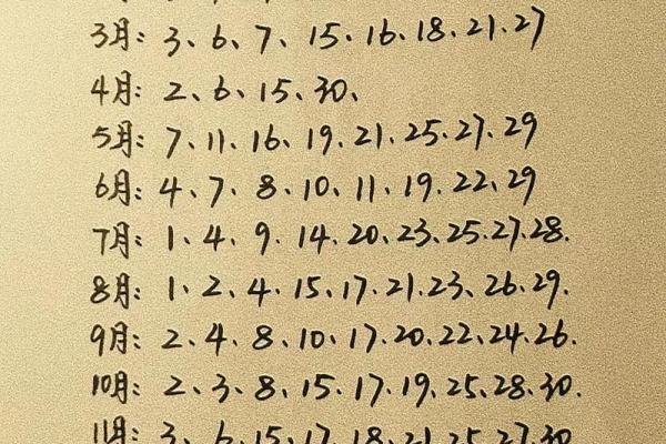 2025年12月乔迁新居黄道吉日全解析(3大核心建议必看)