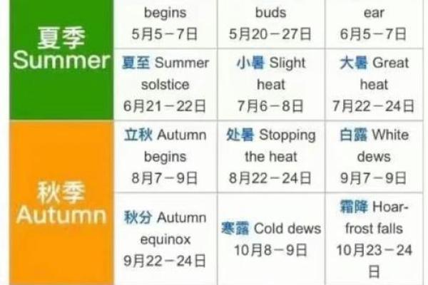 2020立春时间 2020年立春是几月几号