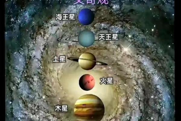 2019四星连珠 2019年行星排列观测时间