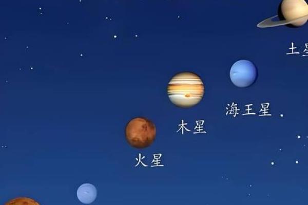 2019四星连珠 2019年行星排列观测时间 2019四星连珠 2019年行星排列观测时间