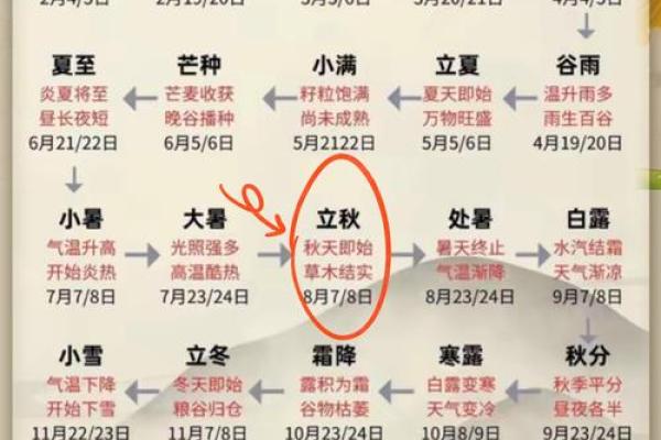 2020年8月7日几点几分立秋 2020年立秋具体时间查询 2020年8月7日几点几分立秋 2020年立秋具体时间查询