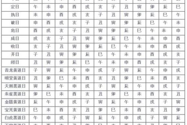 十二月份黄道吉日 12月结婚好日子查询