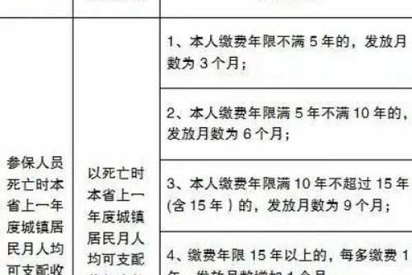 2025年12月安葬必看这6天最吉利(附禁忌提醒) 2025年12月安葬必看这6天最吉利(附禁忌提醒)