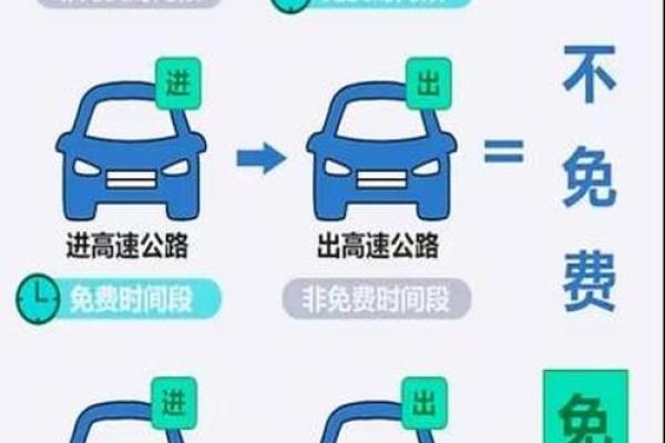 2020春节高速免费是什么时间 2020春节高速免费通行时段 2020春节高速免费是什么时间 2020春节高速免费通行时段