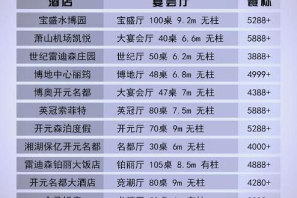 2025年结婚 2025年婚宴酒店预订攻略 2025年结婚 2025年婚宴酒店预订攻略