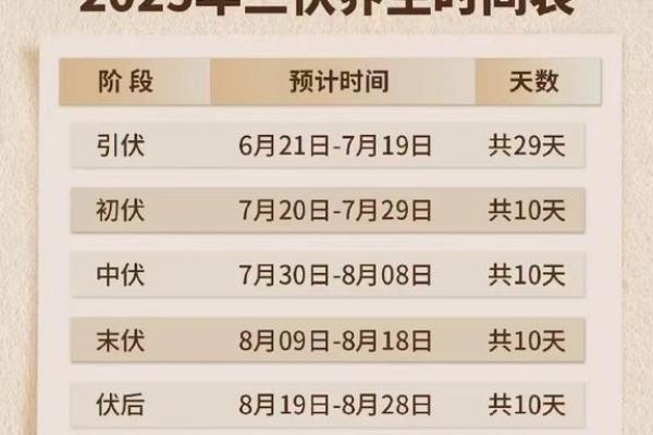 2020年入伏时间表预览 2020年三伏天从几号开始