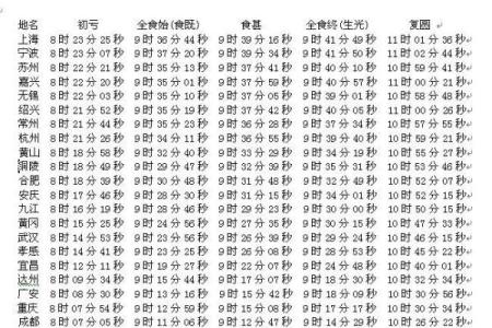 2020年日环食的时间 2020年日环食具体时刻表