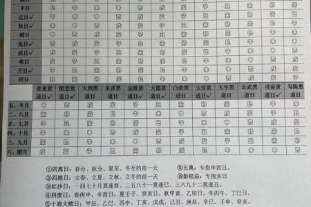 2025年12月黄道吉日有多少？（附8个必做事项清单）