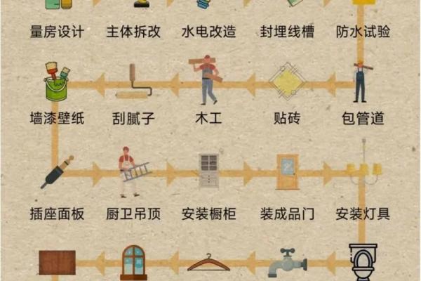 2025年12月装修吉日 2025年12月装修黄道吉日查询