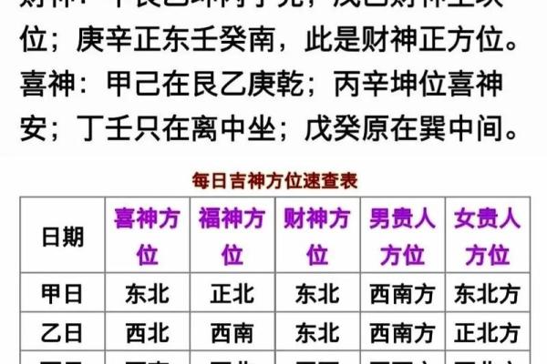 2020年财神方位在哪里 2020年每日财神方位查询表