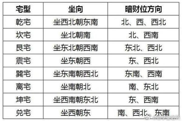2020年财神方位在哪里 2020年每日财神方位查询表