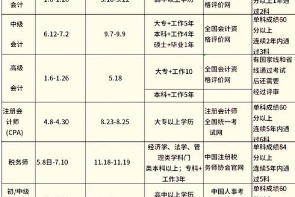 2025年12月开业必看(5个黄金日期速收藏)
