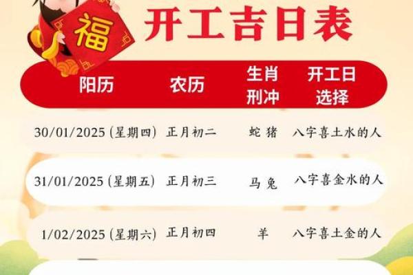 2025年12月装修吉日有几天？（精准推荐3个最佳开工日）