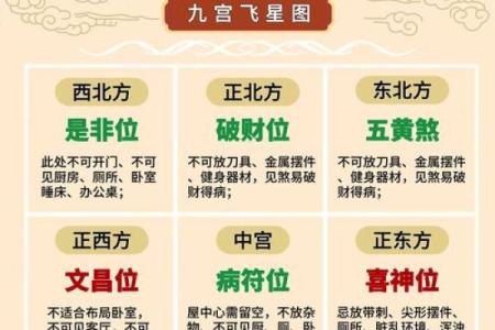 2025年12月哪三天入宅最旺？（附精准吉时建议）