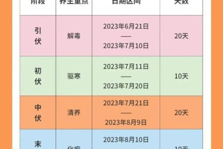 2020入伏天时间表一览 2020年三伏天具体日期