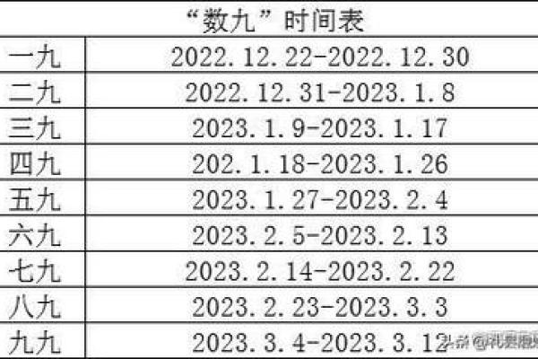 2020年数九从哪一天开始 2020年数九时间表查询