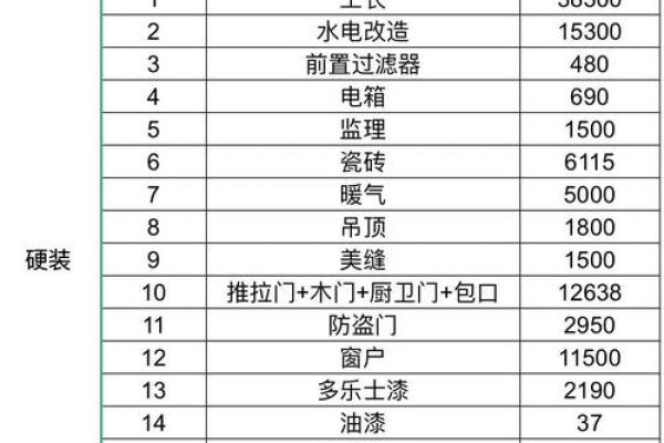 2026年2月装修吉日一览表