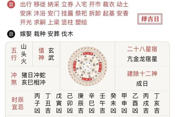2023年正月初八是黄道吉日吗 2023年正月初八是黄道吉日吗