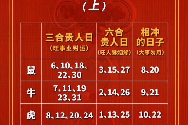 2022年正月黄道吉日查询