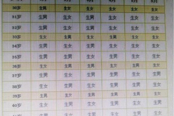 2022年最准老黄历