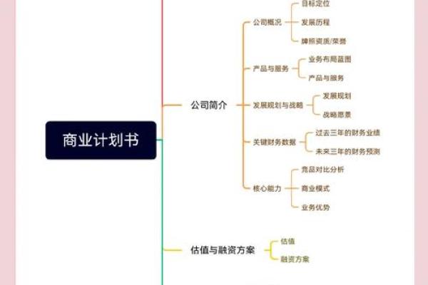 2026年创业融资：商业计划