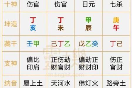 2026年八字流年命宫：你的天赋才华解析！