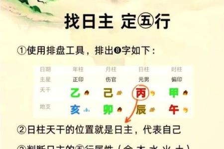 八字日主用神分析：2026年如何补运最佳？