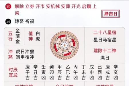 黄历2022年2月黄道吉日查询