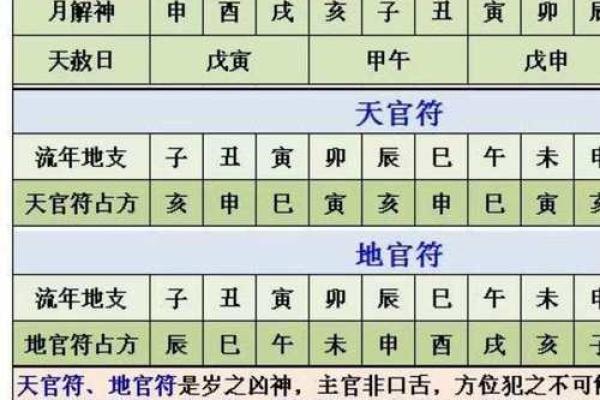 2026年12月结婚黄道吉日