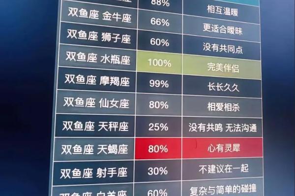 双鱼座是几月几号到几月几号 双鱼座是几月几号到几月几号