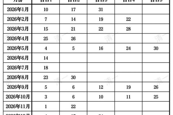 4月份剃头吉日2026年