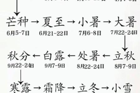 二伏天是几月几号2021