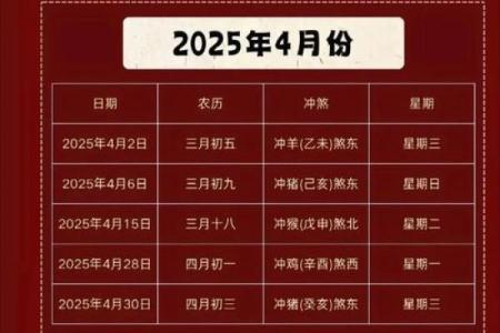 4月份理发吉日2026年