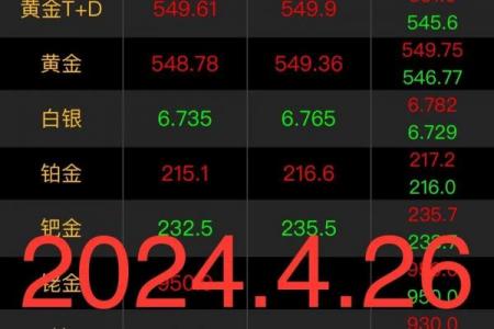 4月份交易吉日2026年