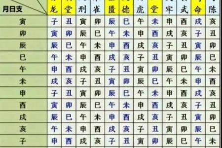 黄历2026年2月黄道吉日查询