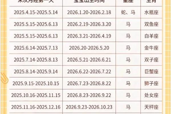 2026年4月求子吉日日历，精准择日好孕来