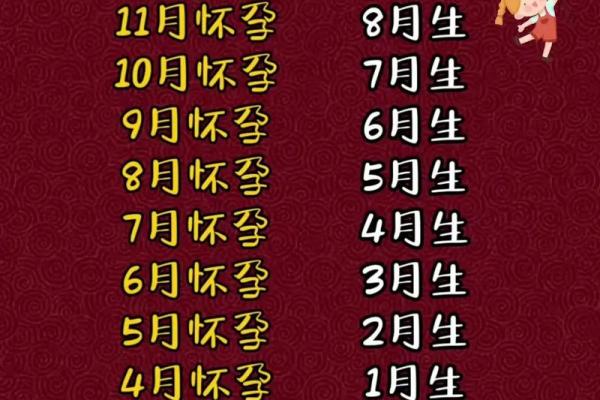 9月份剖腹产吉日2026年最新推荐，准爸妈必看