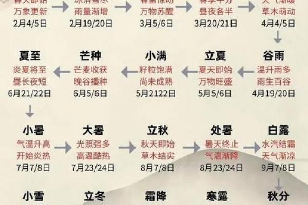 2023年立春时间几点几分几秒钟 今年立春是几点几分开始