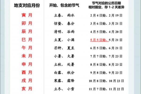 2020年立夏是几月几日 立夏节气2020年时间