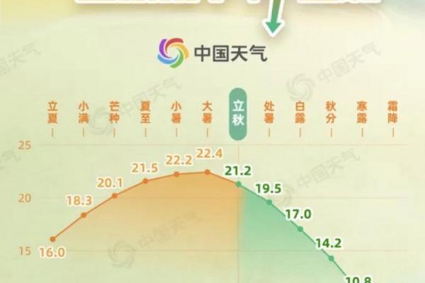 2023年8月8日几点立秋 今年立秋是几点几分